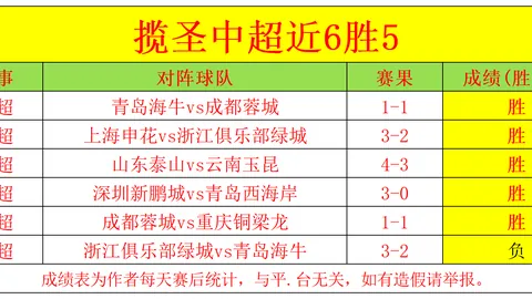 国际足联2026世界杯投注平台体育博彩平台新动作落地引发