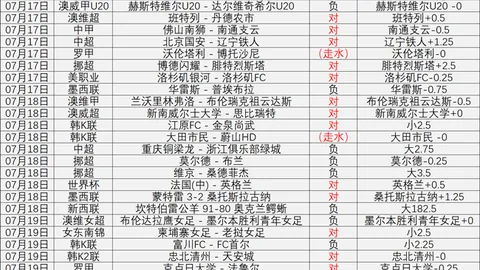 国际足联2026世界杯投注平台体育博彩平台风向突变争议升